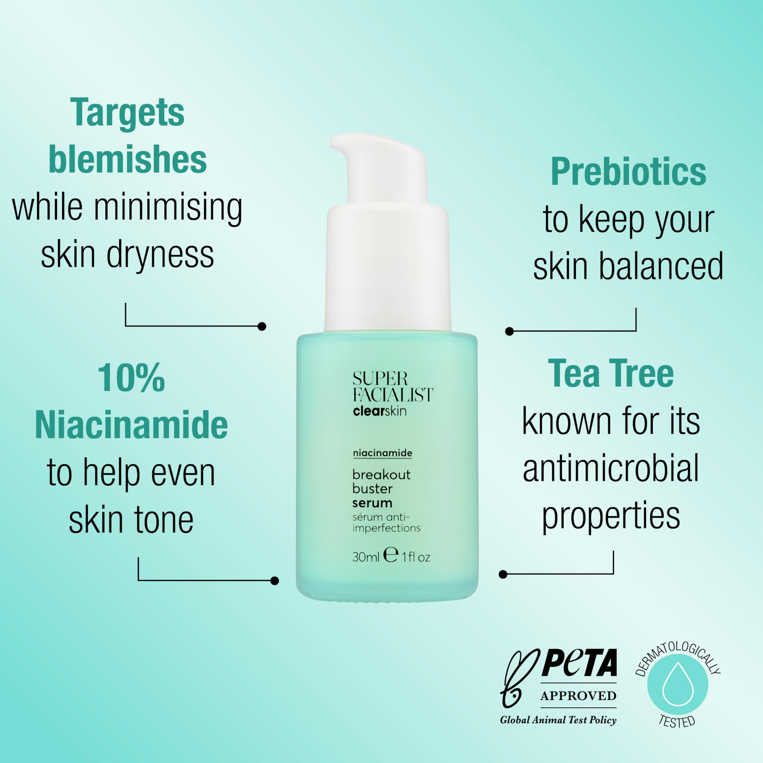 Super Facialist Breakout Buster Serum for Clear Skin with 10% Niacinamide & Tea Tree Oil, 30ml