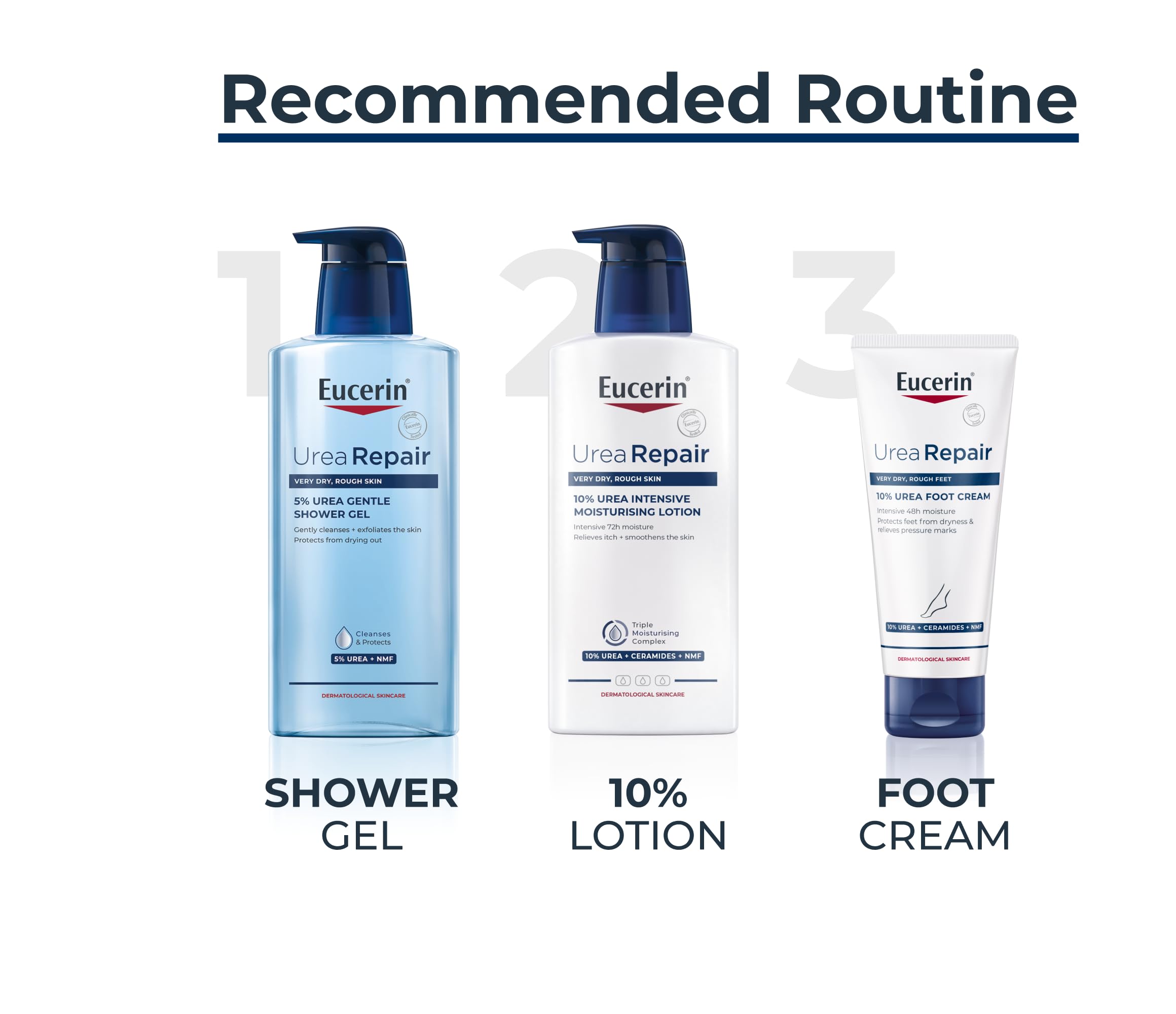 Eucerin UreaRepair 5% Urea Sanftes Duschgel 400ml, Feuchtigkeitsspendendes Duschgel 7