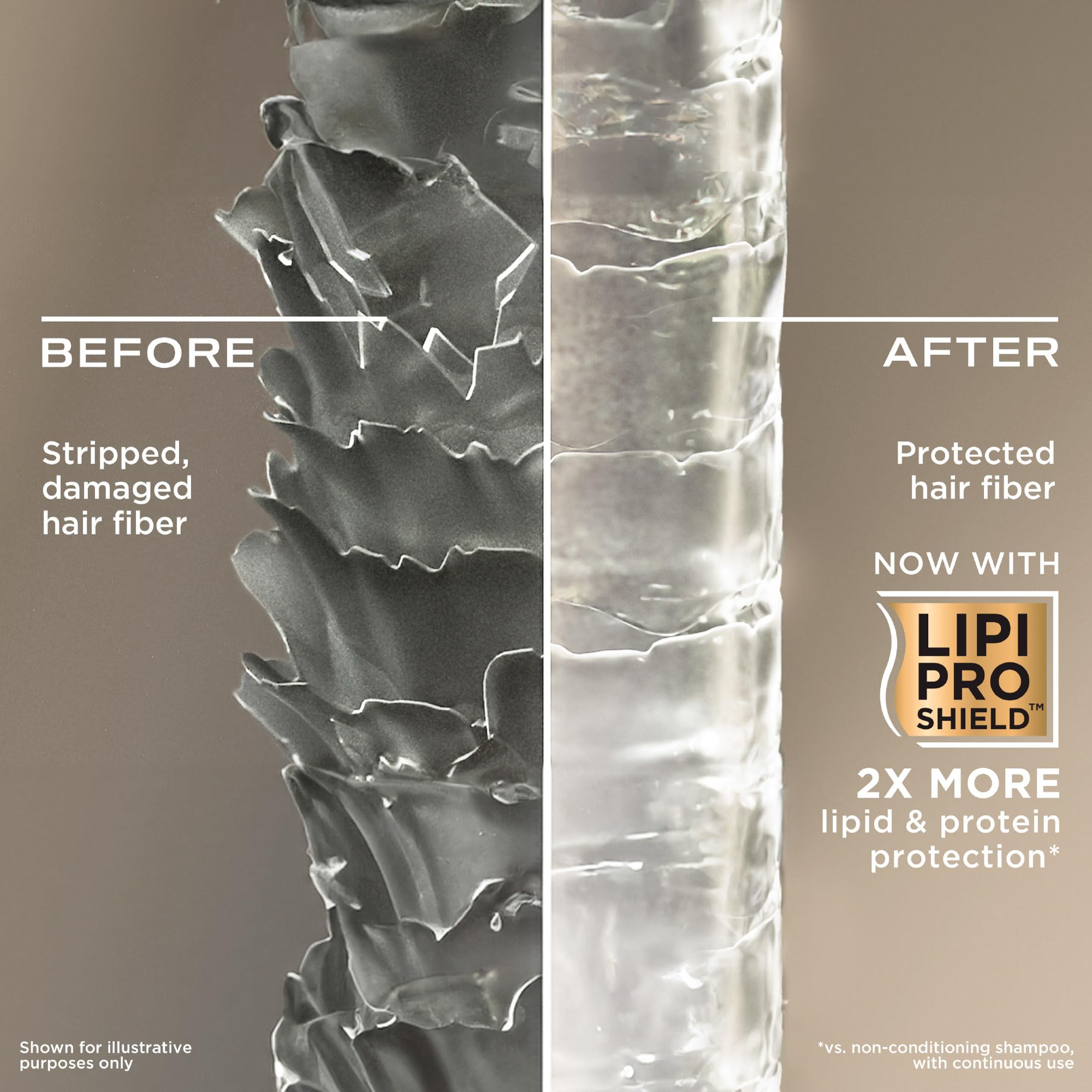 OGX Moisturising Coconut Milk Conditioner for Dry Hair, 577ml 3