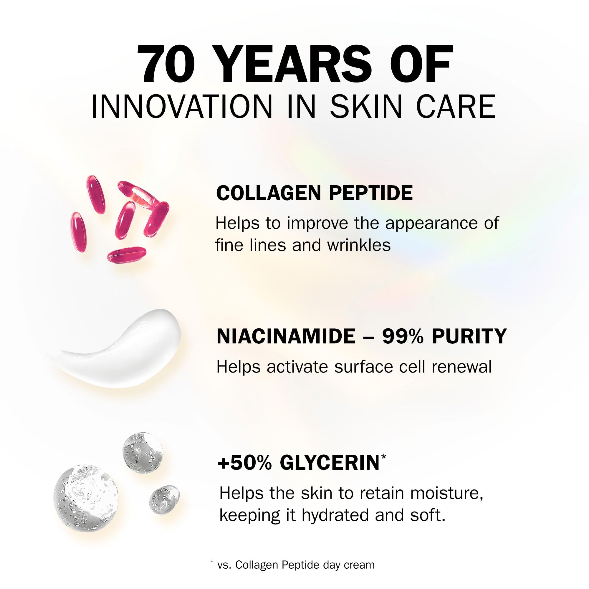 Olay Collagen Peptide MAX Face Moisturiser Day Cream with Niacinamide 4