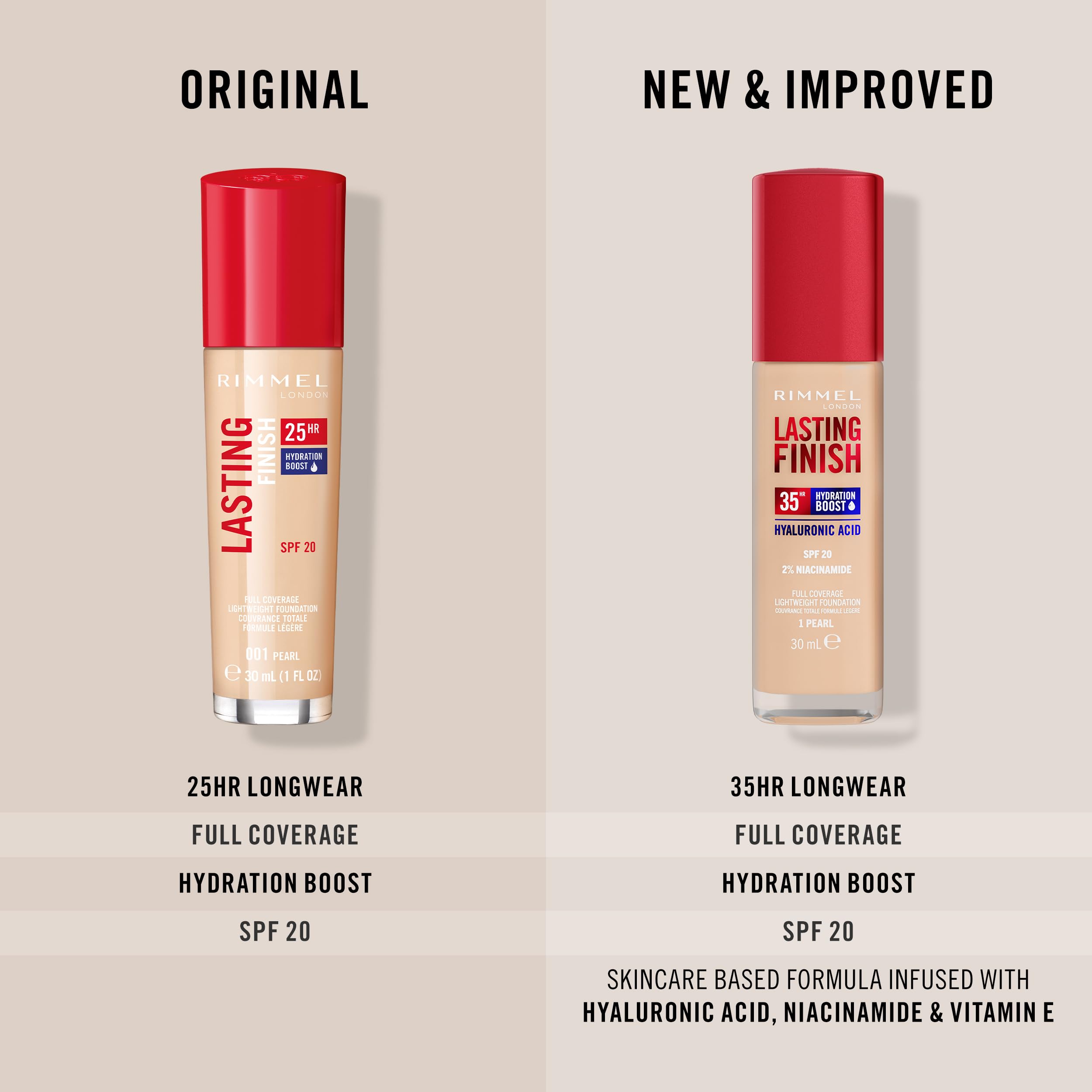 Rimmel Lasting Finish 35Hr Foundation 201 Classic Beige - Full Coverage, Hydrating, SPF20 6