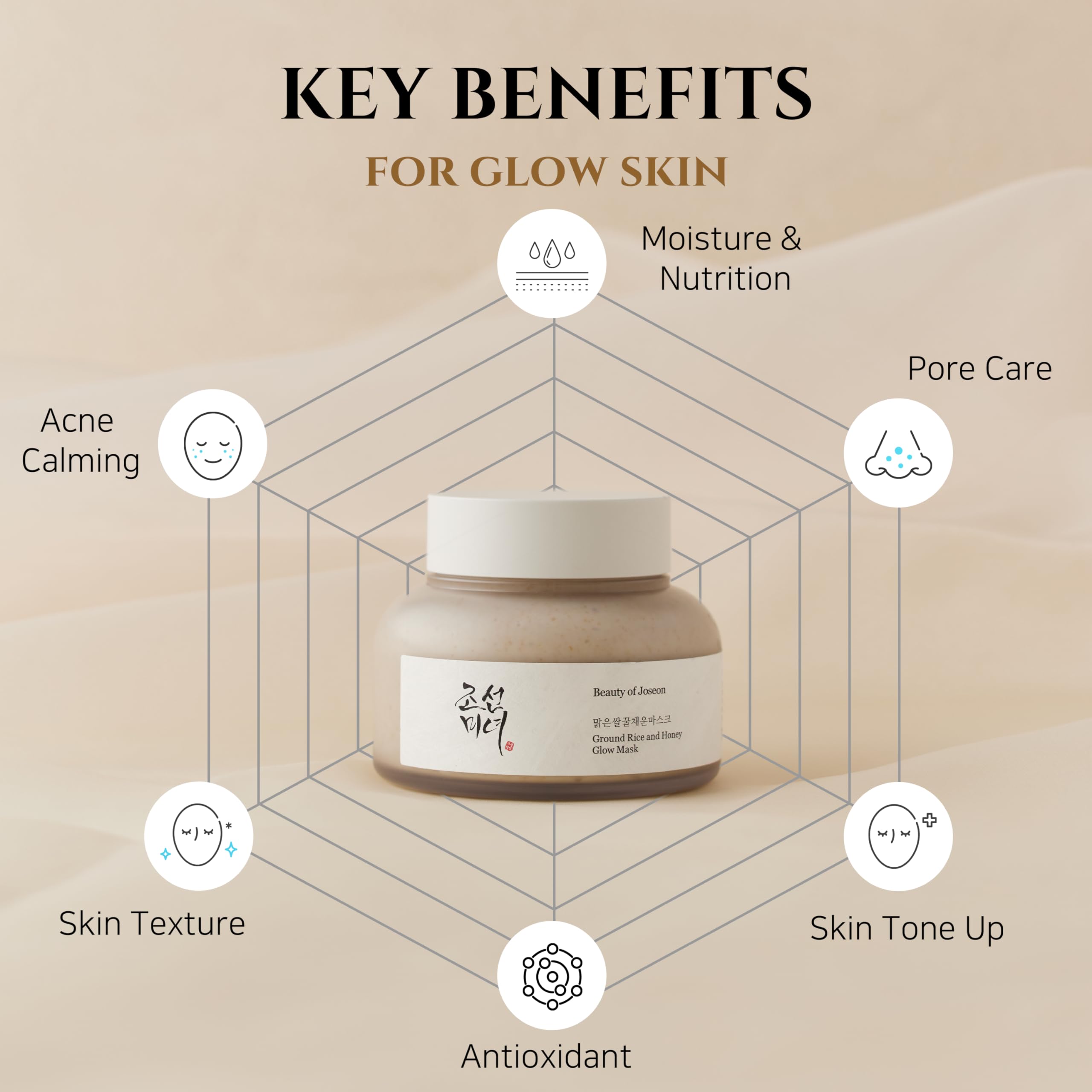 Beauty of Joseon Ground Rice and Honey Glow Wash-Off Face Pack for Hydration and Exfoliation 3