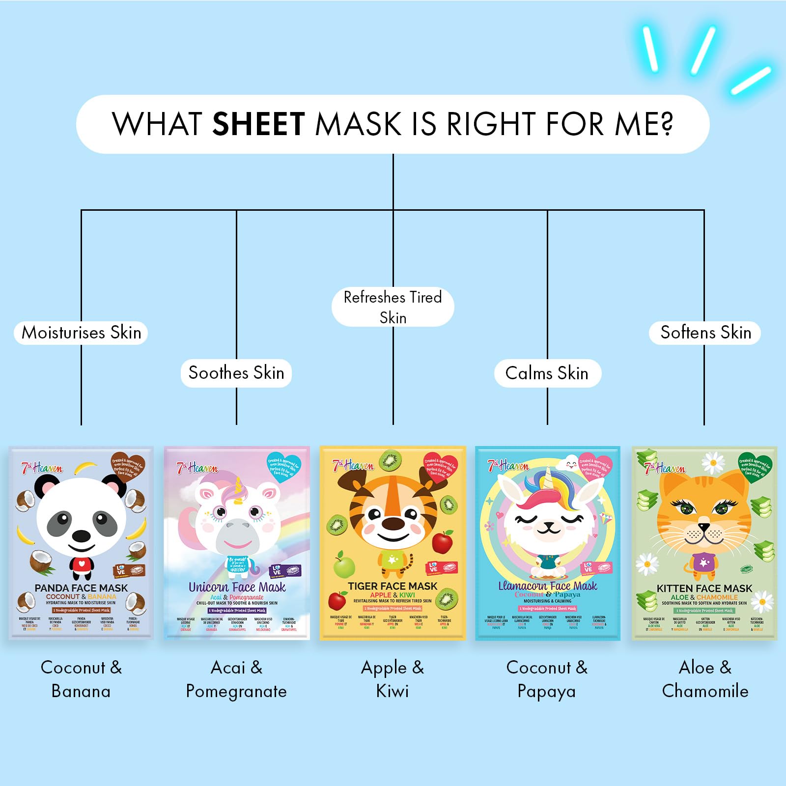 FACE FOOD 7th Heaven Panda Sheet Mask with Coconut & Banana for Hydration 6