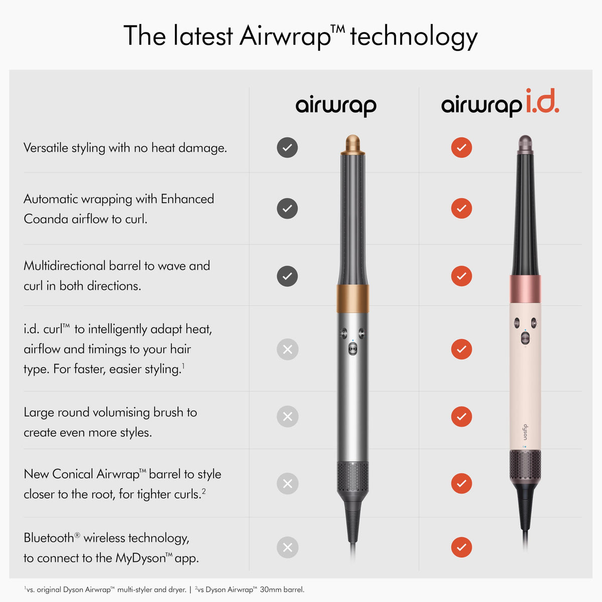 Dyson Airwrap i.d.™ Multi-Styler and Dryer with Bluetooth Connectivity 3
