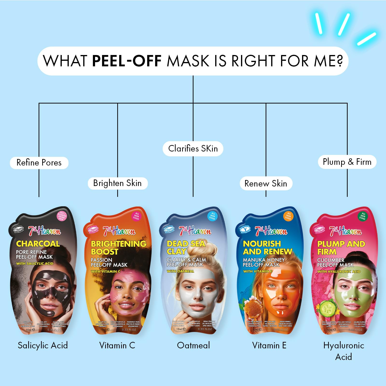 7th Heaven Dead Sea Clay Peel Off Face Mask with Oatmeal for Clarifying and Calming 6