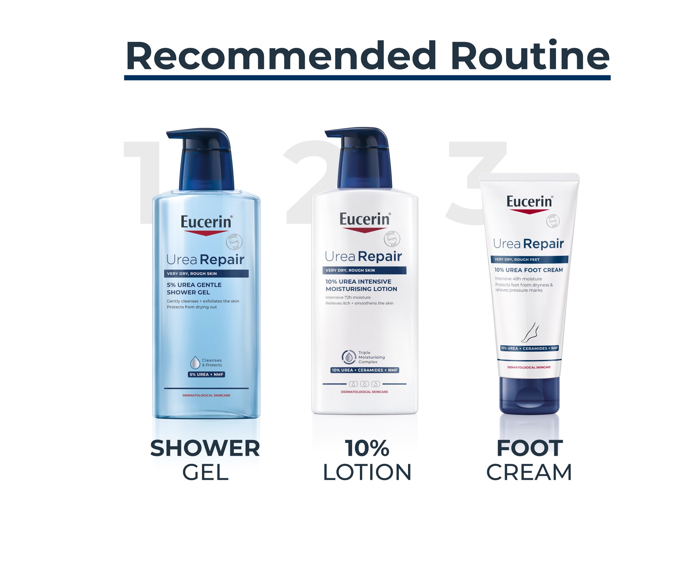 Eucerin UreaRepair Plus Body Lotion 10% Urea for Intensive 48H Dry Skin Relief 400ml 7