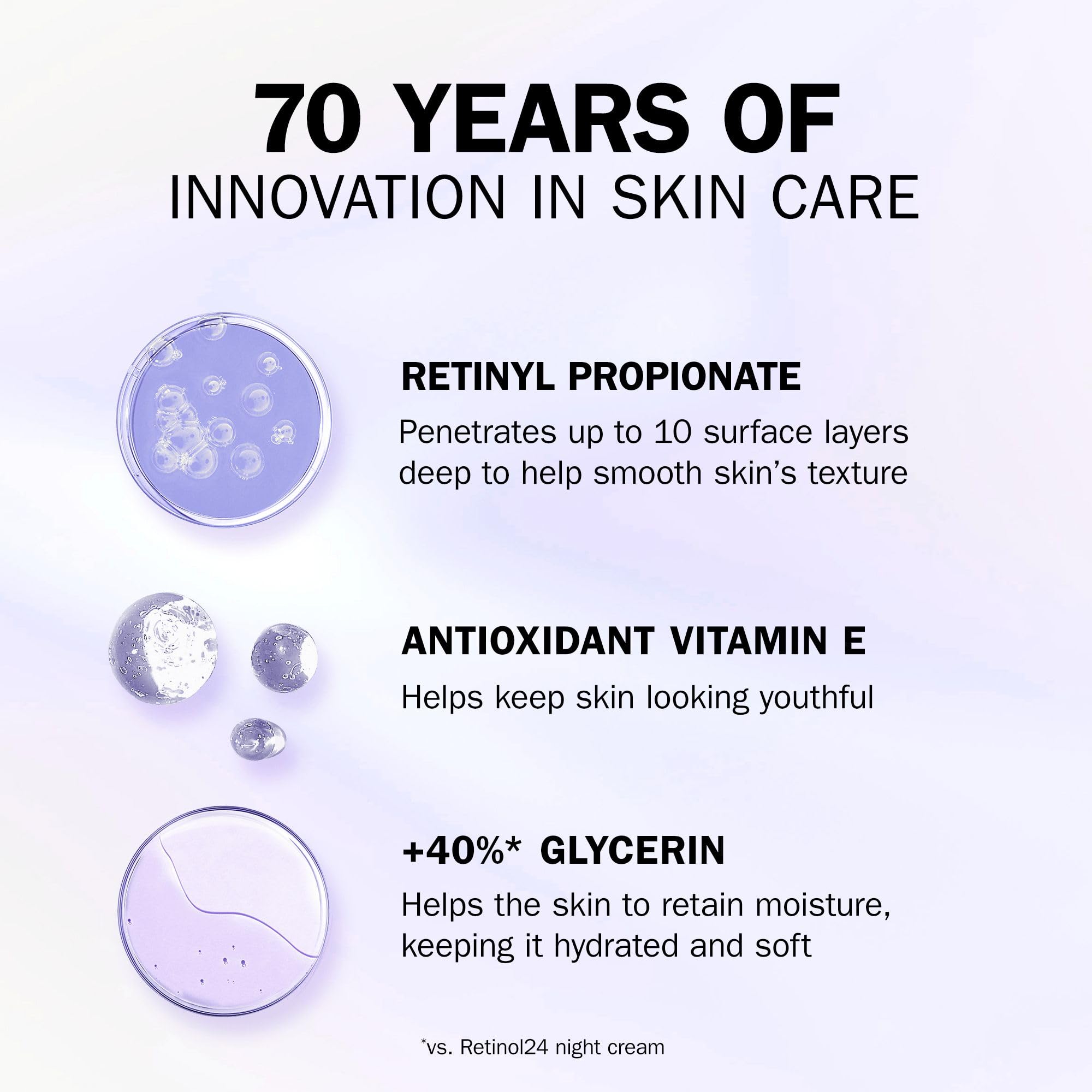 Olay Retinol 24 MAX Night Cream - Anti-Aging Face Moisturizer with Retinyl Propionate 4