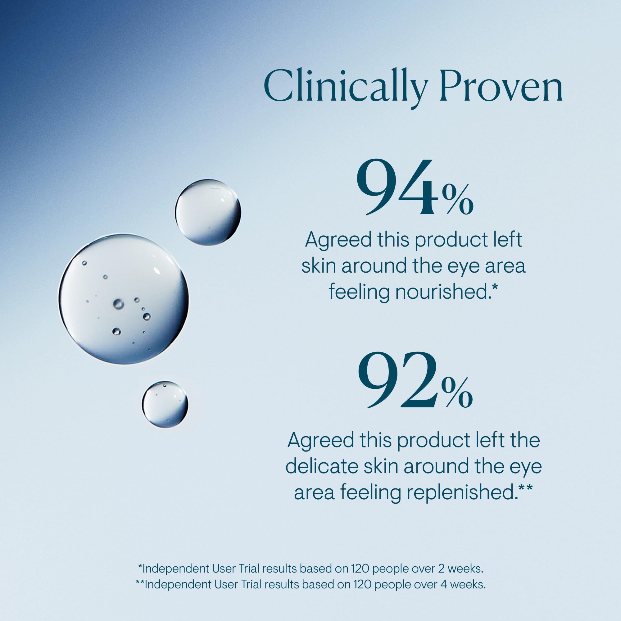 Elemis Pro-Collagen Advanced Eye Treatment - Hydrating Under Eye Cream 3