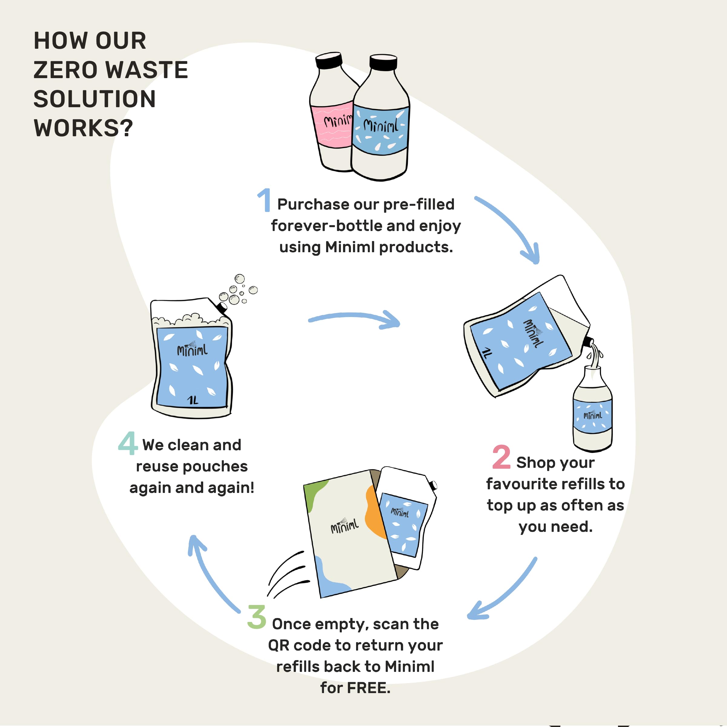 Miniml Natural Hair Conditioner Refill 1L Pink Grapefruit & Aloe Vera - Sulphate Free 6