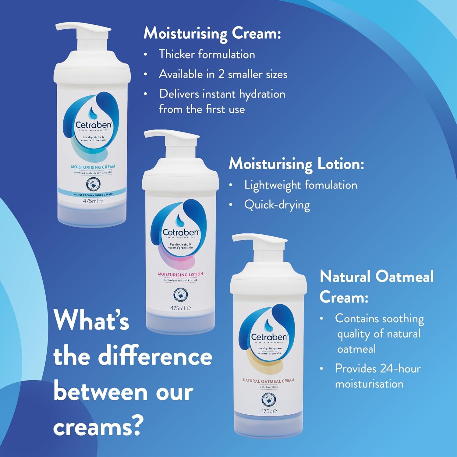 Cetraben Natural Oatmeal Cream for Dry, Sensitive & Eczema-Prone Skin, 190g 4