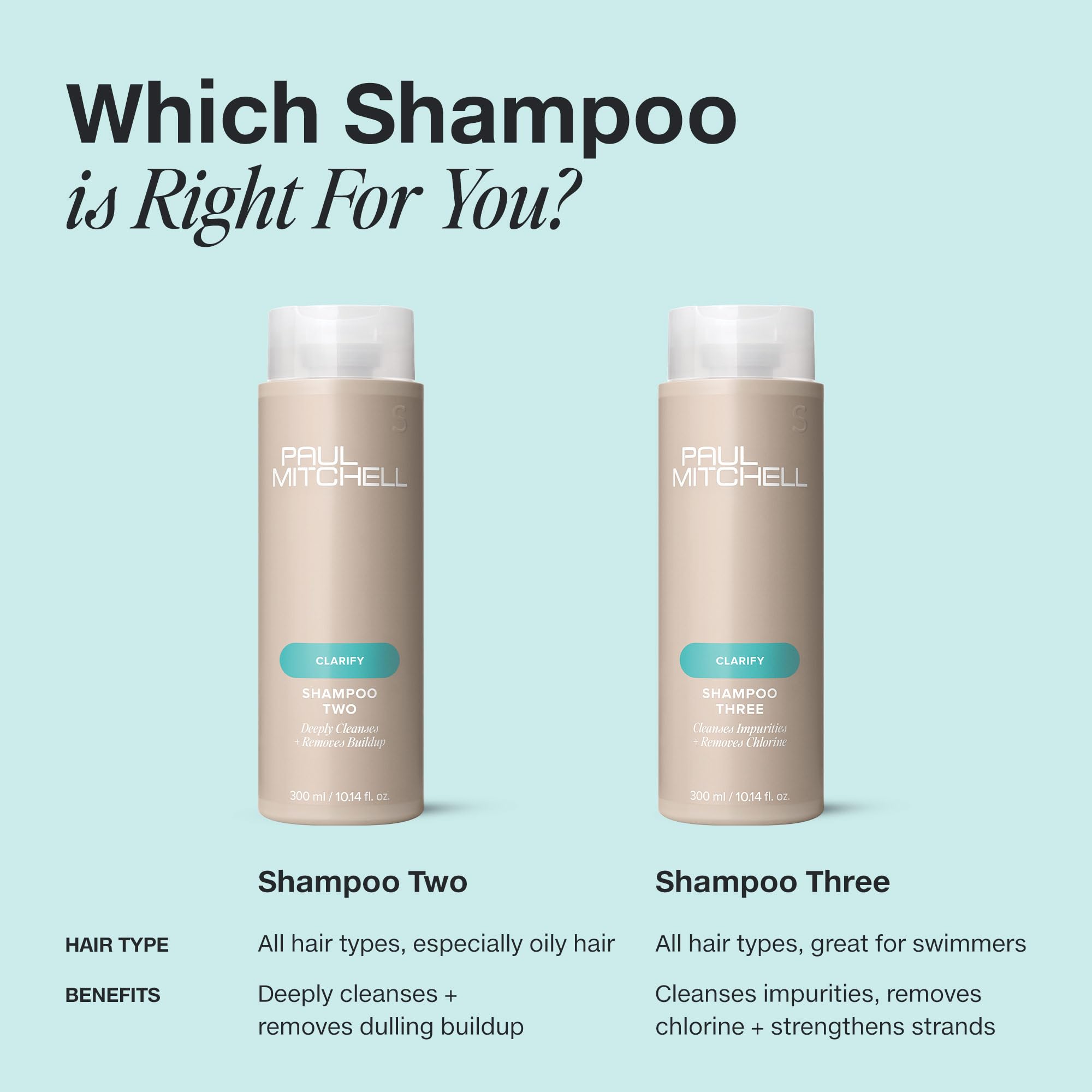 Paul Mitchell Clarifying Shampoo Three 300 ml (1er-Pack) 6