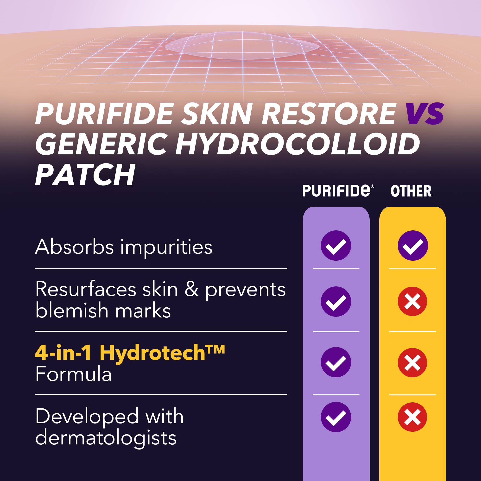 Purifide by Acnecide Skin Restore Pimple Patches with Niacinamide & Salicylic Acid 5