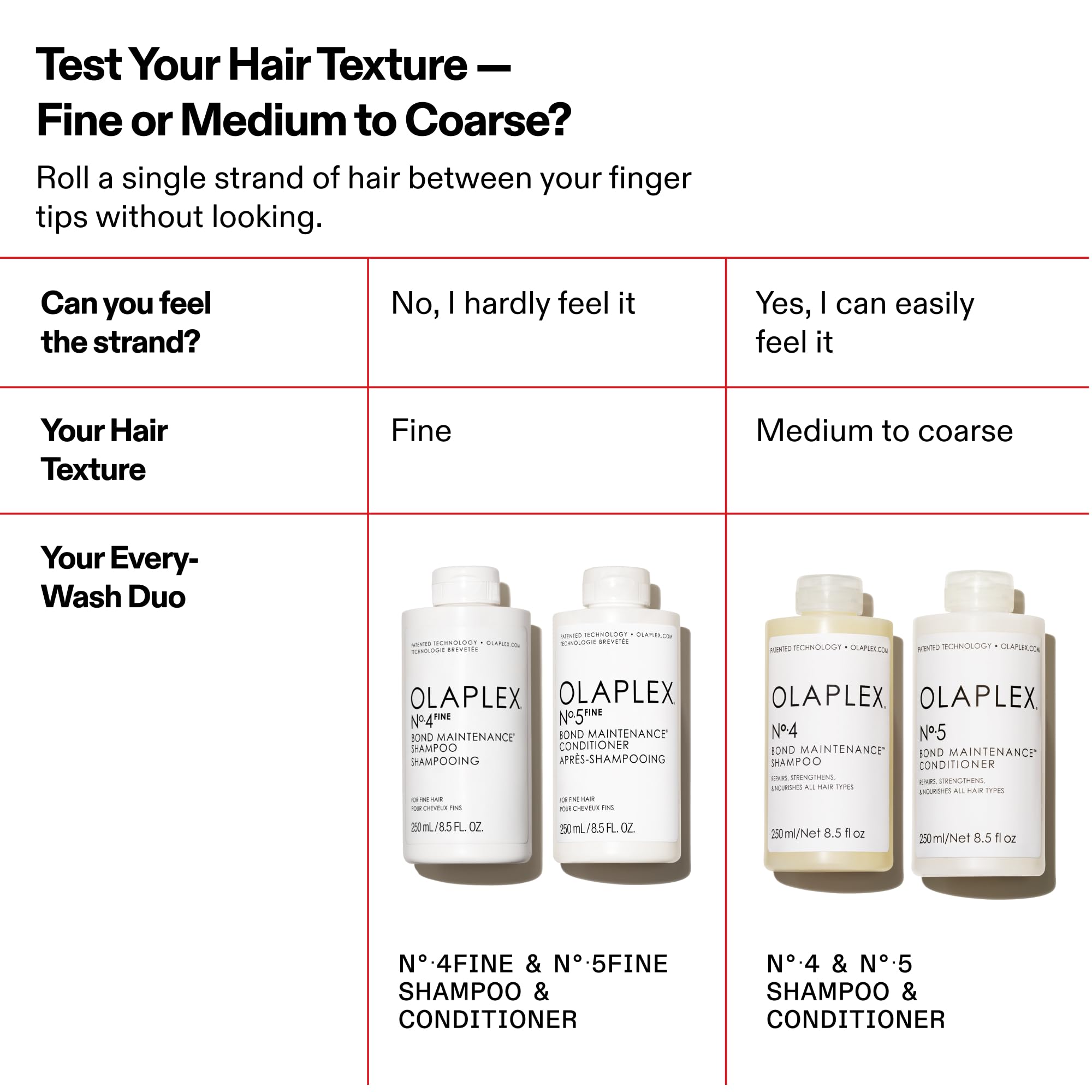 OLAPLEX Nr. 5 FINE Bond Maintenance Conditioner: Volumen &amp; Stärke 8