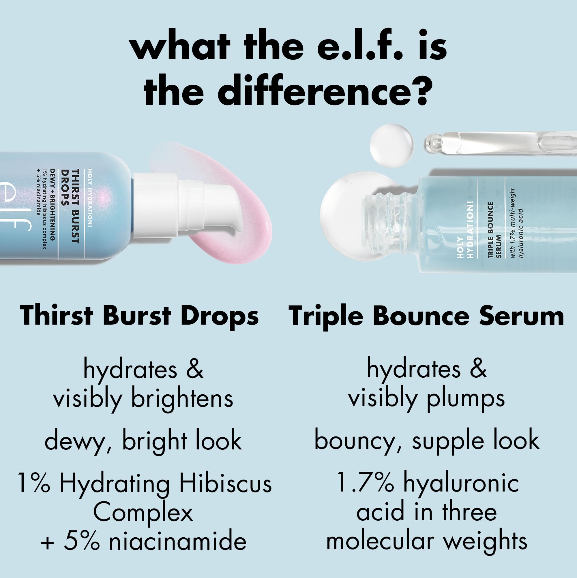 elf Holy Hydration! Durstlöschende Tropfen, Gel-Serum-Tropfen, für einen taufrischen Teint, Plus 6