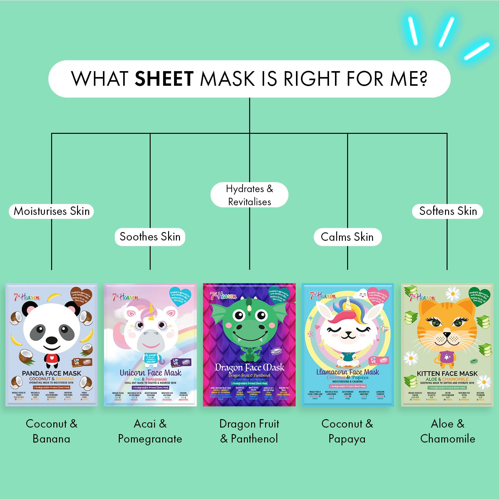 7th Heaven Dragon Fruit Hydrating Sheet Face Mask for Sensitive Skin 6