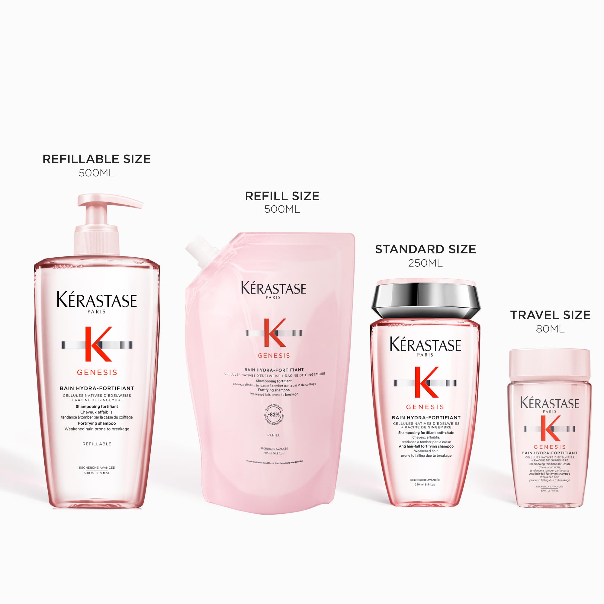 Kérastase Genesis Hydra-Fortifying Anti Hair-Fall Shampoo for Weakened Hair (80 ml) 6