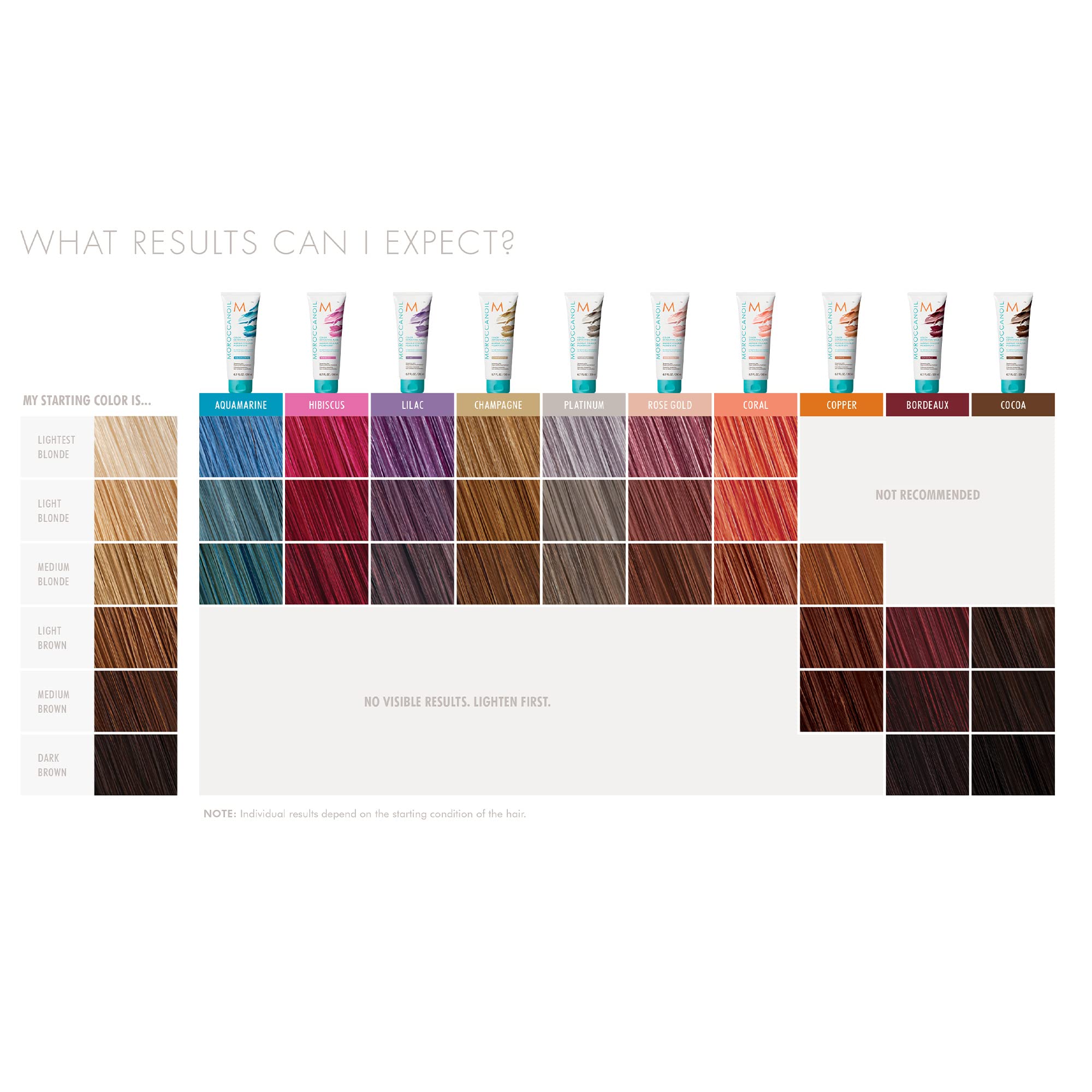 Moroccanoil Colour Depositing Mask Platinum, 30 ml - Temporary Color Treatment 3