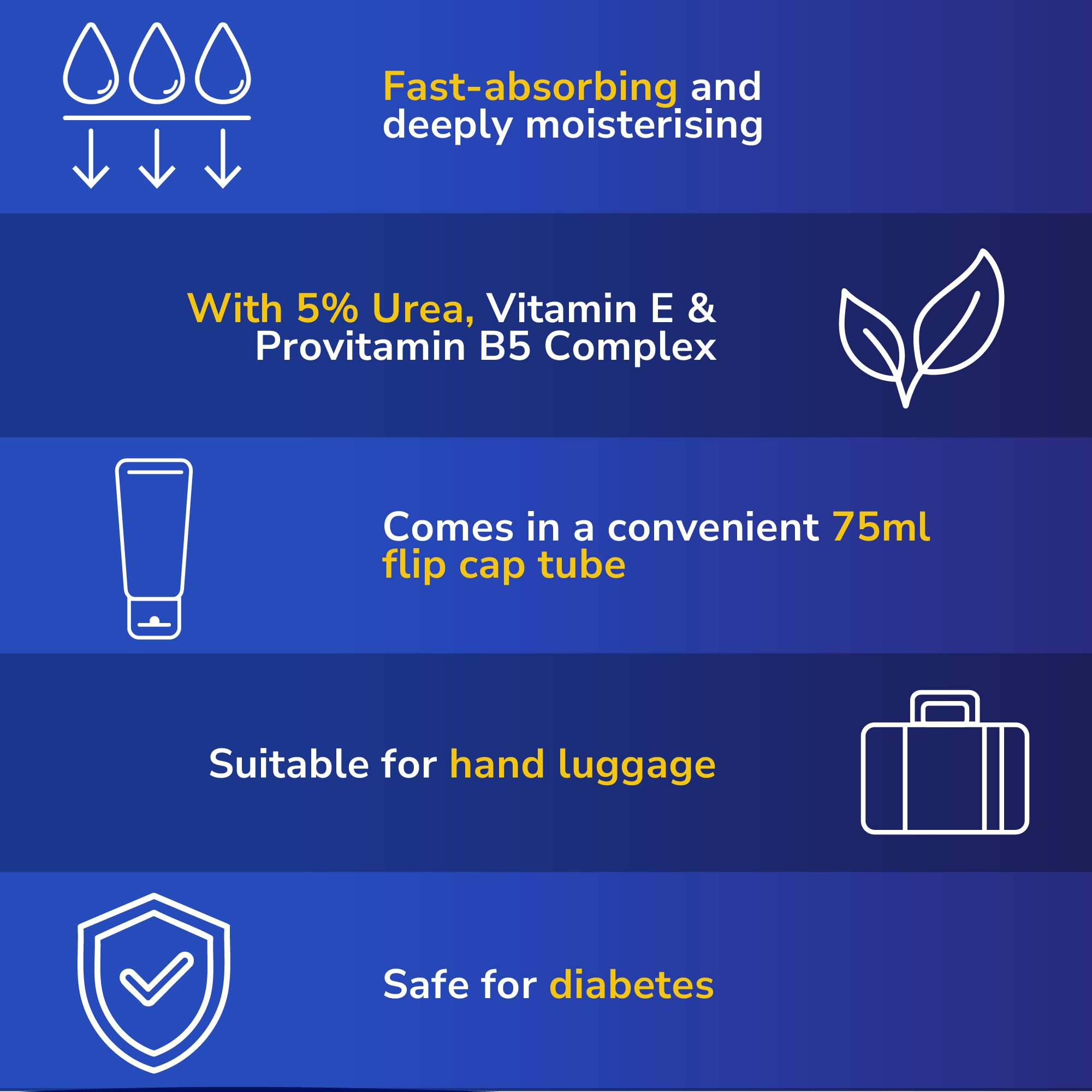 Scholl ExpertCare Intensiv-Pflege-Fußcreme für Hornhaut 150 ml, Tiefenwirksam 6