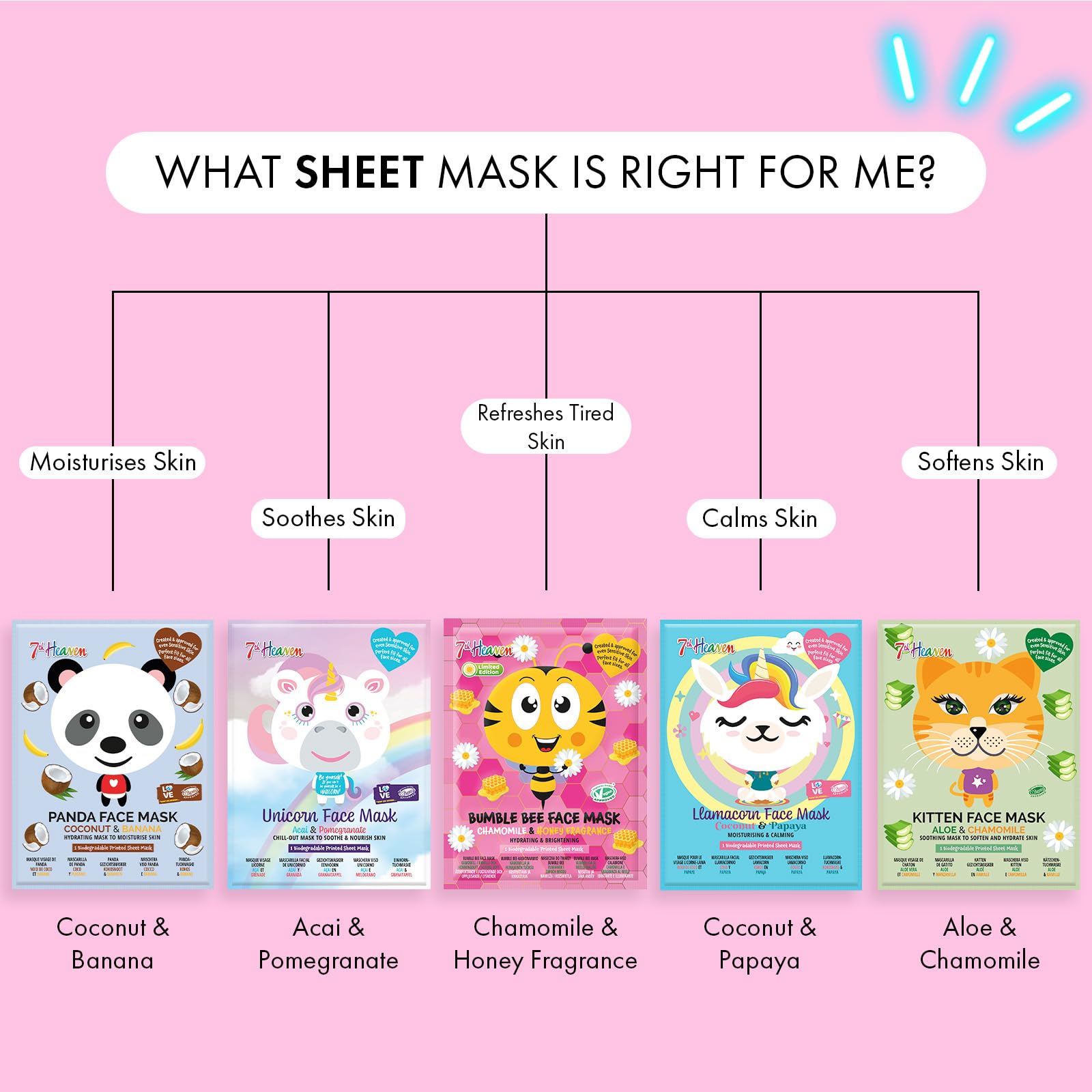 7th Heaven Limited Edition Bumble Bee Hydrating Sheet Mask with Honey & Chamomile 6