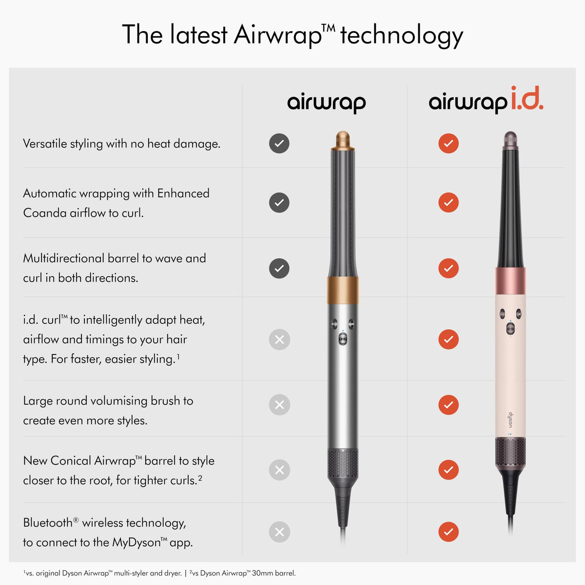 Dyson Airwrap i.d.™ Multi-Styler and Dryer with Coanda Effect 3