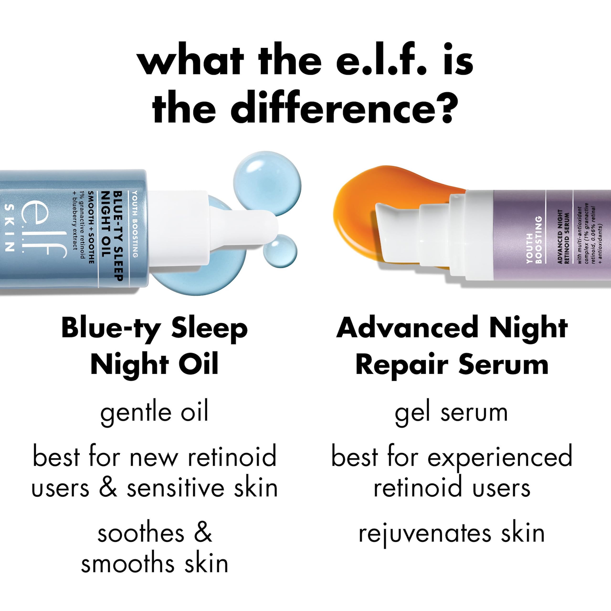 e.l.f. SKIN Youth Boosting Blue-ty Sleep Night Oil with 1% Granactive Retinoid 4