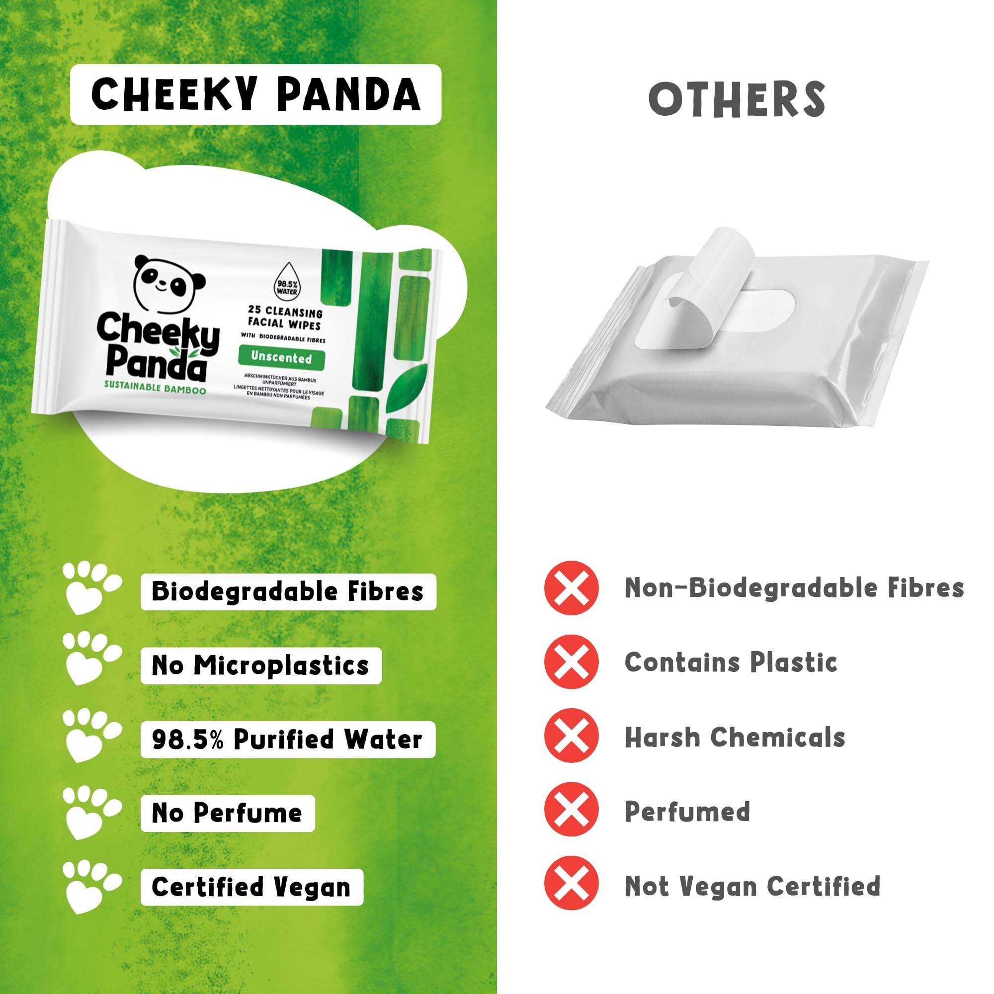 The Cheeky Panda Bamboo Facial Make Up Remover Wipes, Unscented, Pack of 25 7