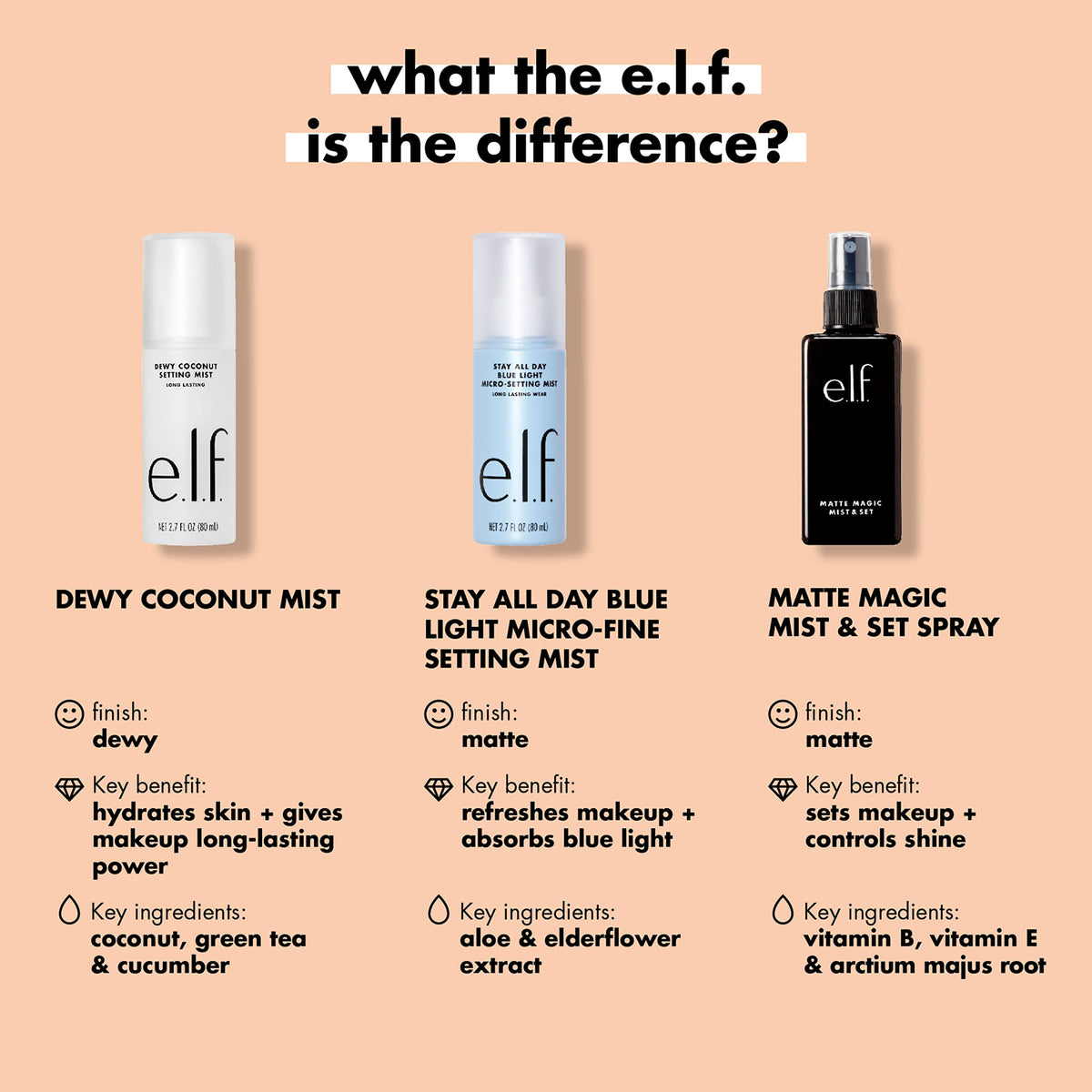 elf Matte Magic Mist &amp; Set Spray, erfrischend, feuchtigkeitsspendend, fixiert das Make-up 4