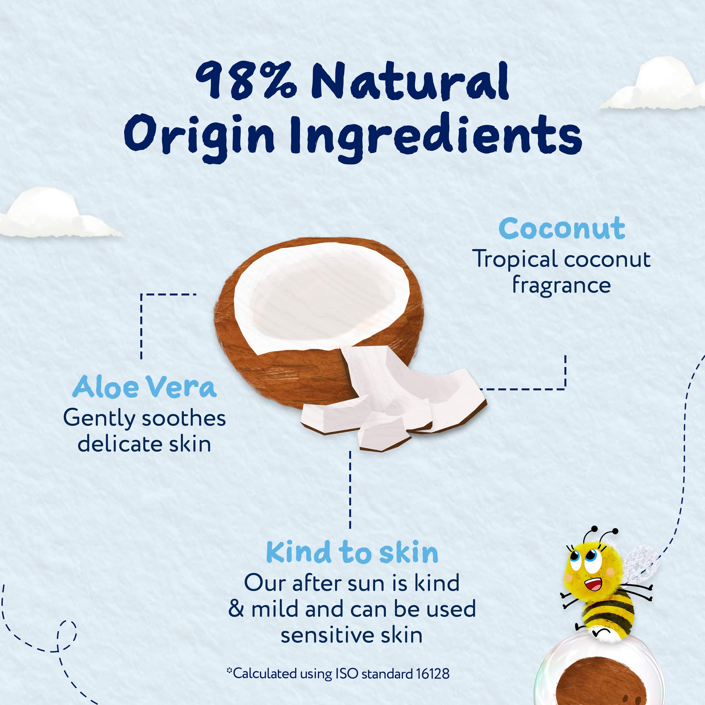 Childs Farm Kids & Baby After Sun Lotion with Coconut - Soothing & Moisturizing 4