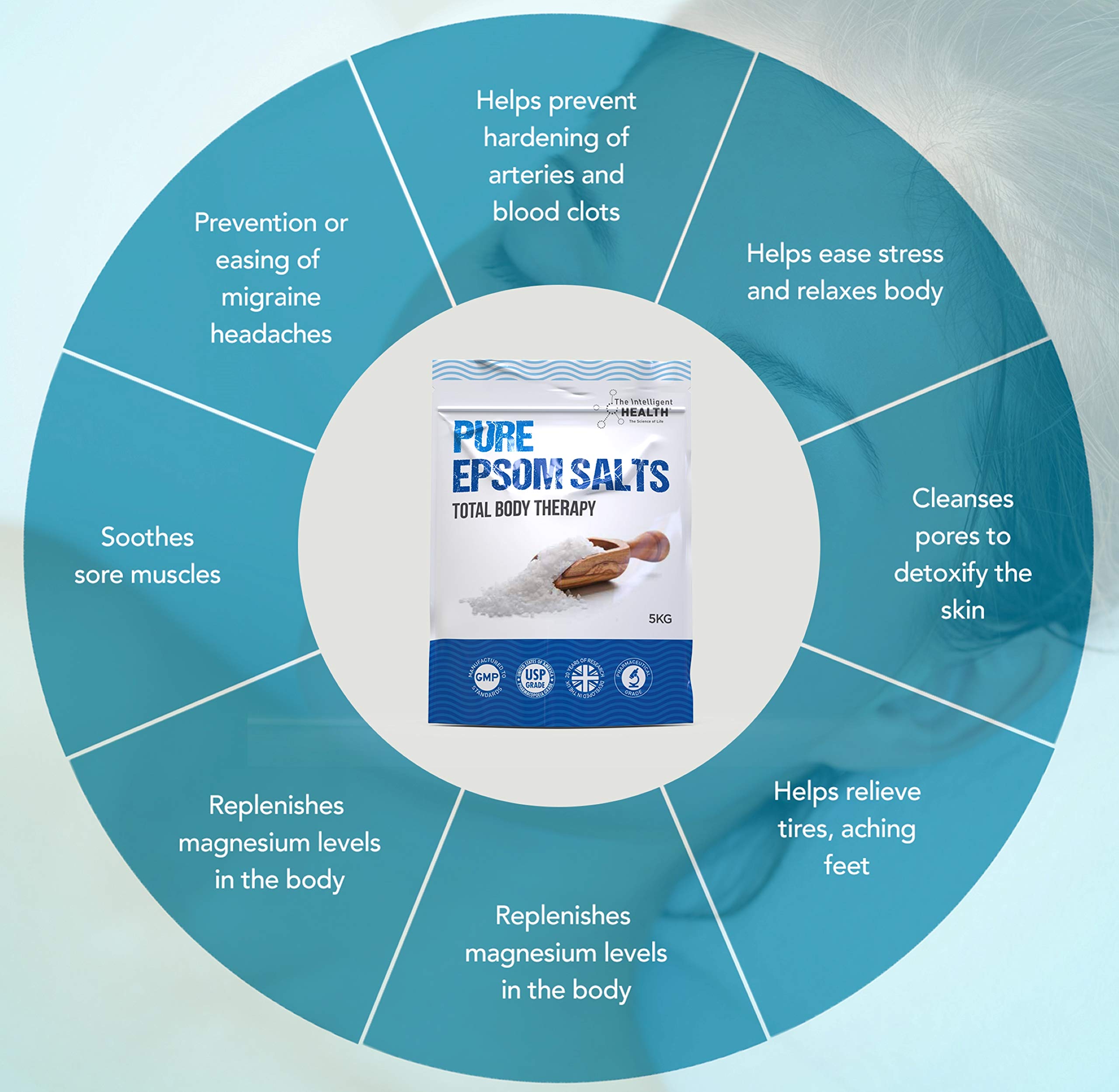 The Intelligent Health Pure Epsom Salts | Magnesium Sulphate Bath Salt (2 x 5 kg) 4