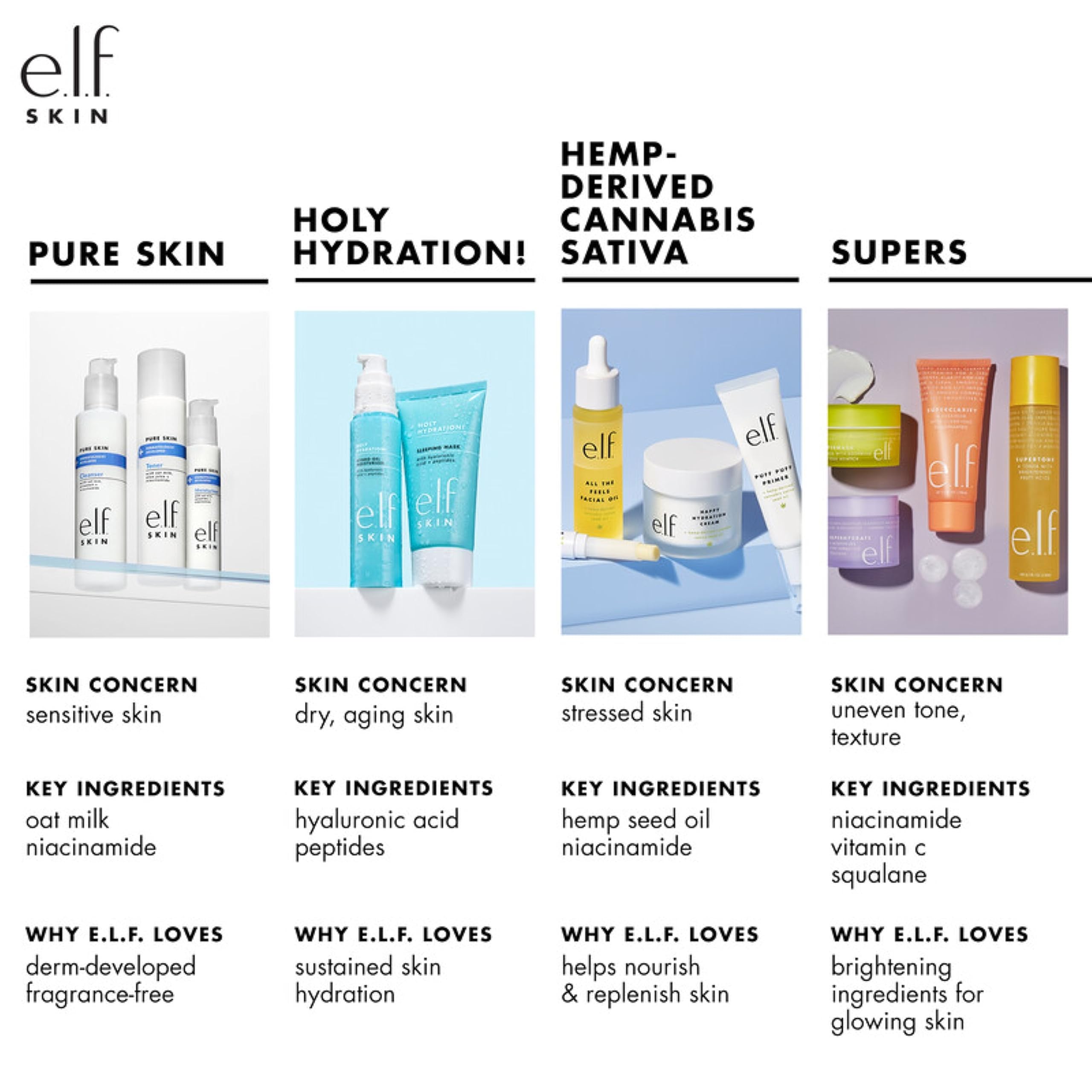 elf SKIN Tägliche Feuchtigkeitscreme, Ultra-Feuchtigkeitsspendende Formel, Angereichert mit W 3
