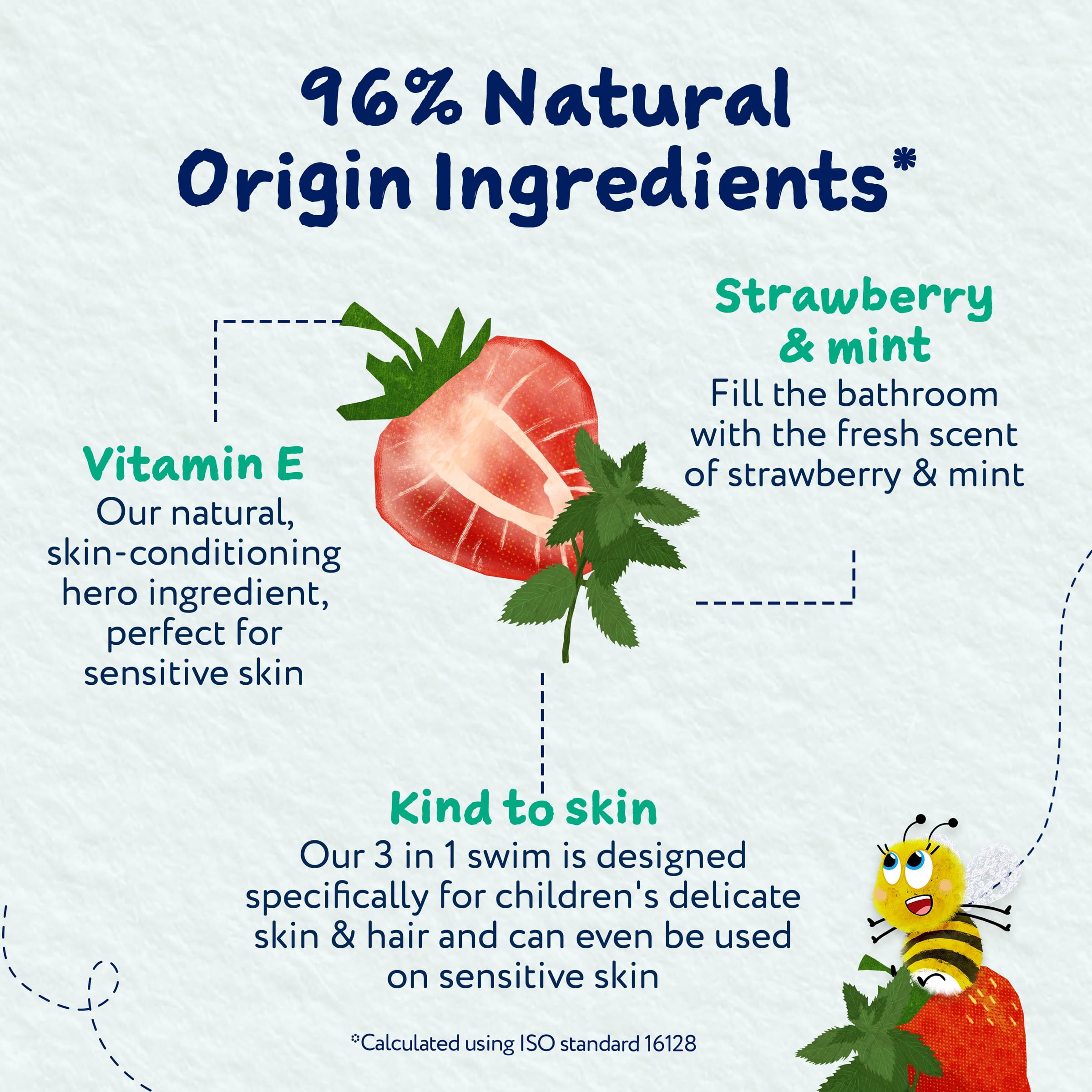 Childs Farm 3 in 1 Swim Body Wash, Shampoo & Conditioner with Strawberry & Mint 4