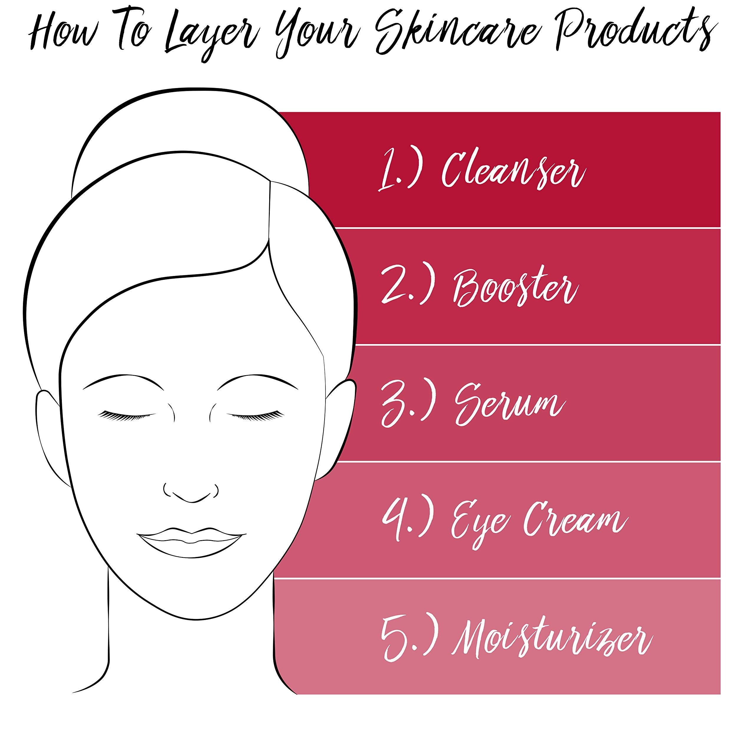 Elizabeth Arden Ceramide Purifying Toner, 200ml for Soft, Refreshed Skin 5