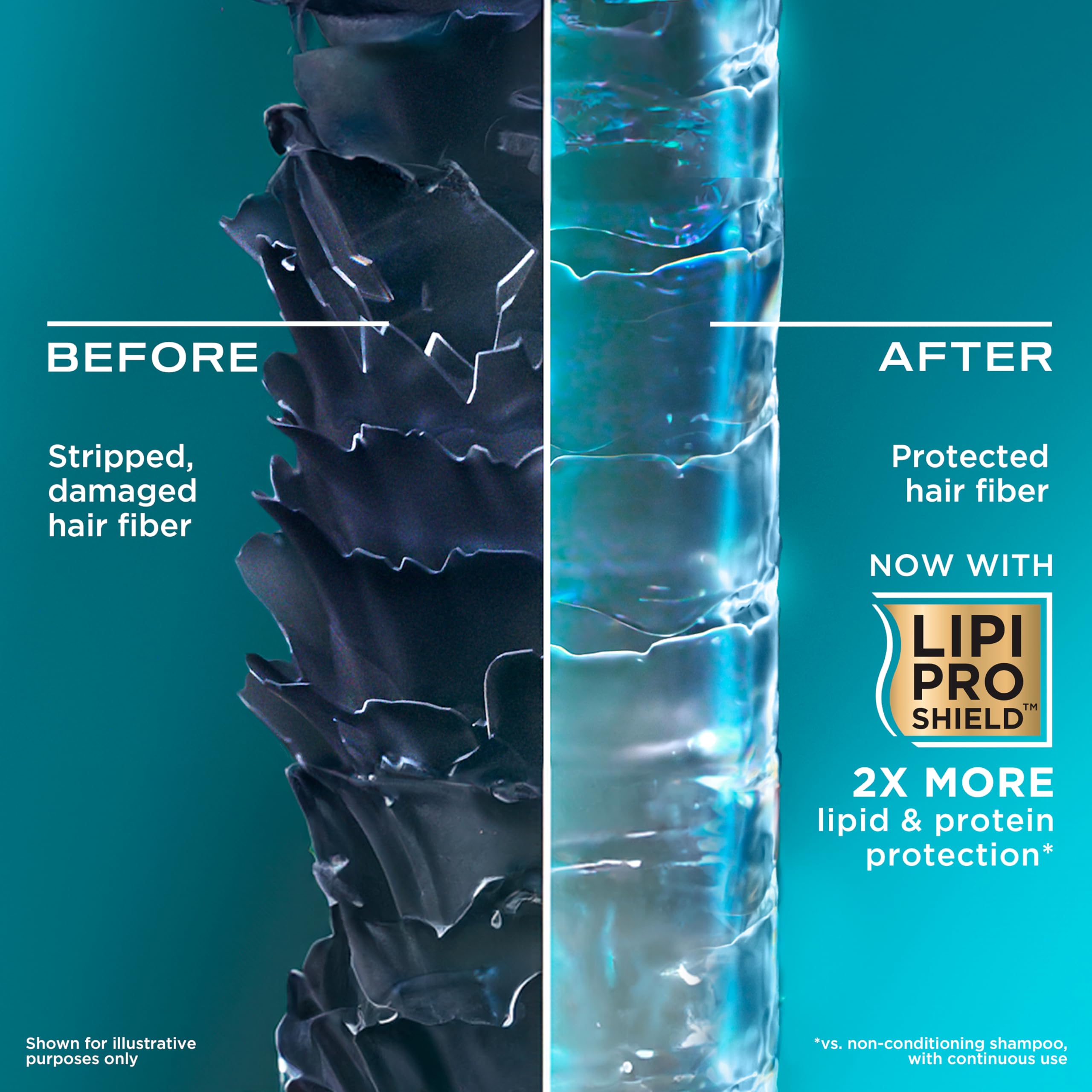OGX Rescue Fusions Hydrating Shampoo with Hyaluronic Acid & Pro-Vitamin B5 5