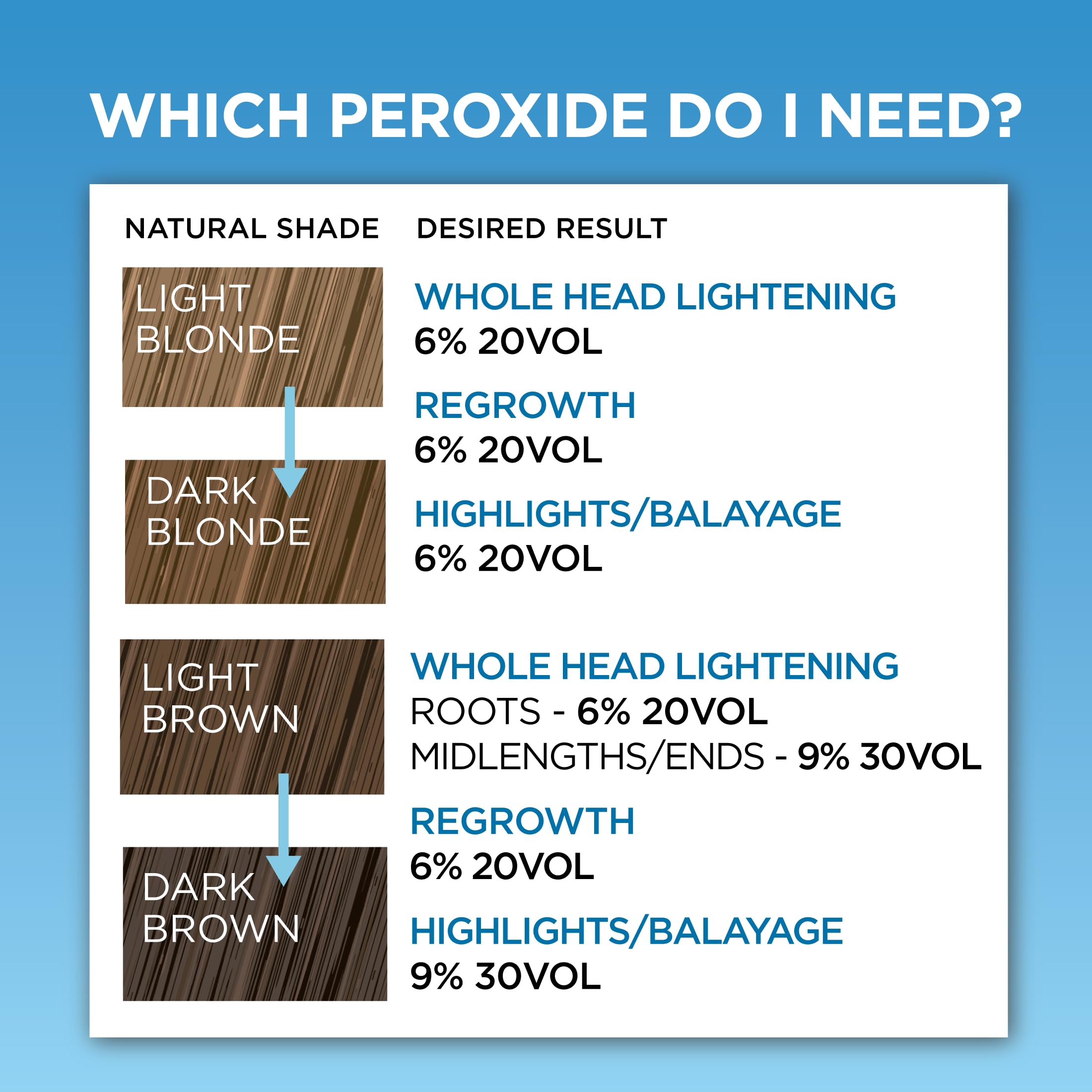 Knight & Wilson Colour Freedom Blonde Developer 9% 30 VOL. Permanent Lightening Cream Peroxide 4