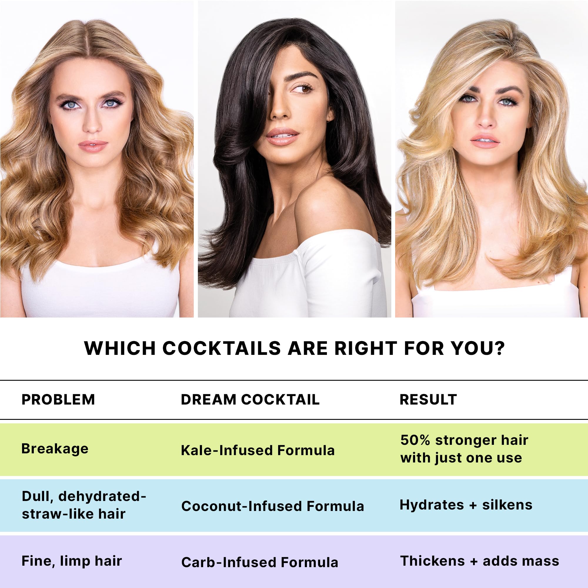 COLOR WOW Dream Cocktail Kale Infused Treatment: 50% Stronger Hair & Breakage Reduction 6
