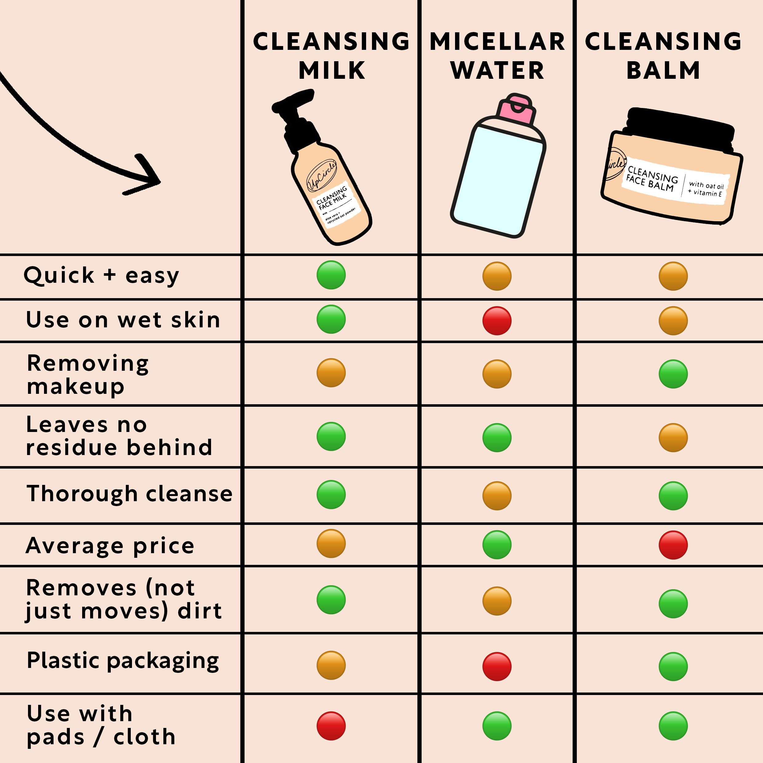 UpCircle Reinigungsmilch fürs Gesicht mit Aloe Vera + Haferpulver 120ml - Reinigung 5