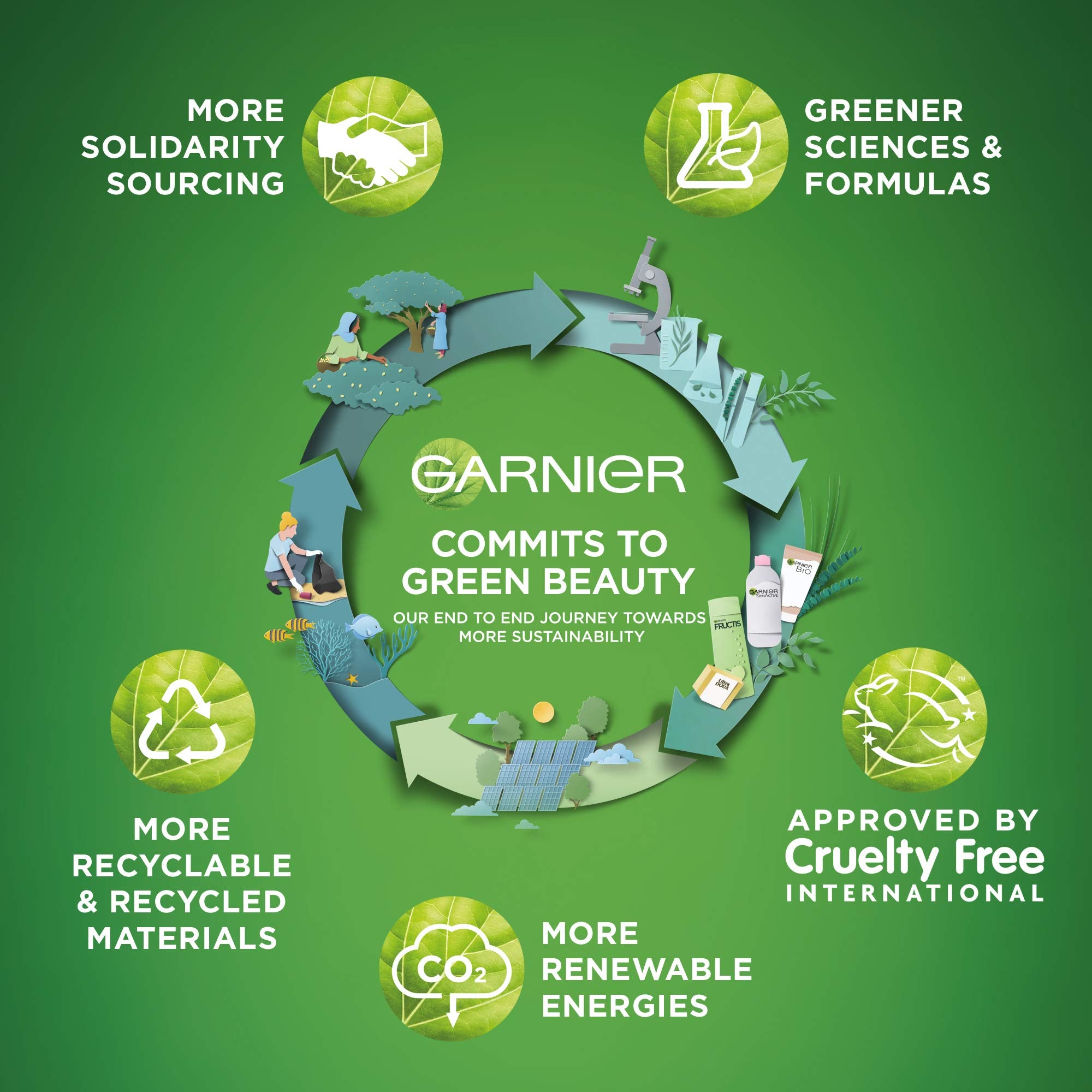 Garnier Micellar Cleansing Water, Oil-Infused for Makeup Removal, 400ml 6