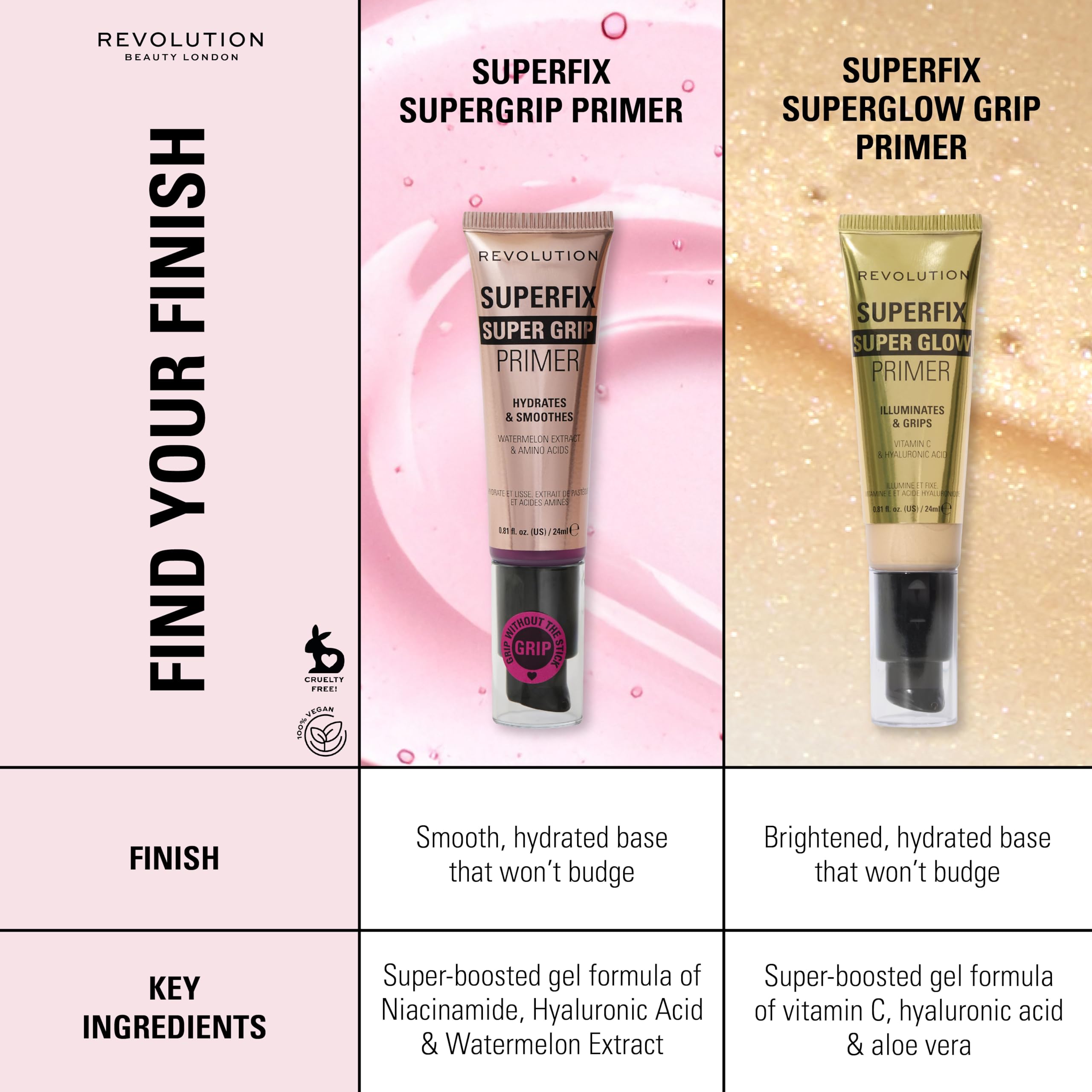 Revolution Superfix Grip Primer: Hydrating, Smoothing Face Primer for All Skin Types 7