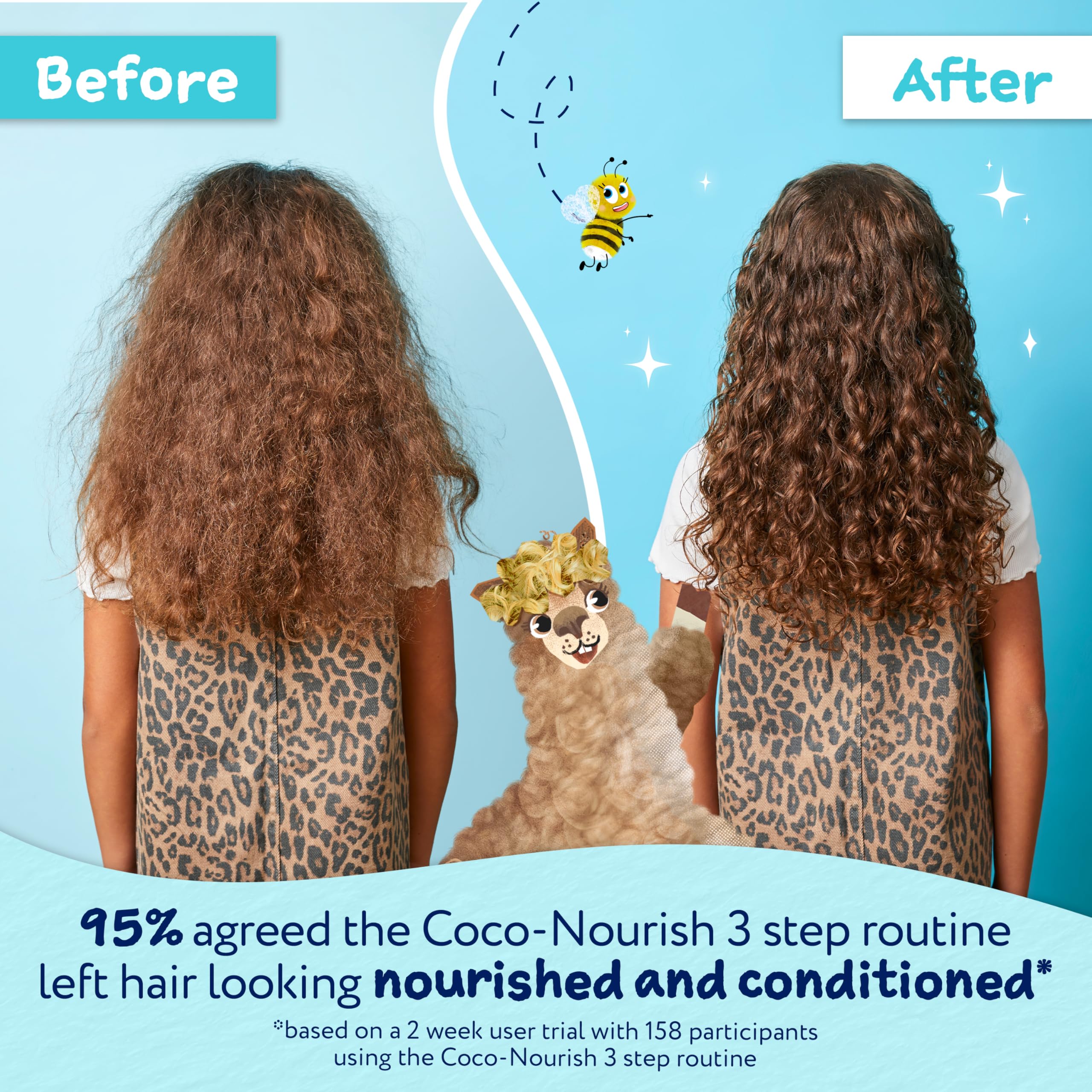 Childs Farm Kinder-Kokosnuss-Pflegeset | Tränenfreies Kokosnuss-Shampoo 3