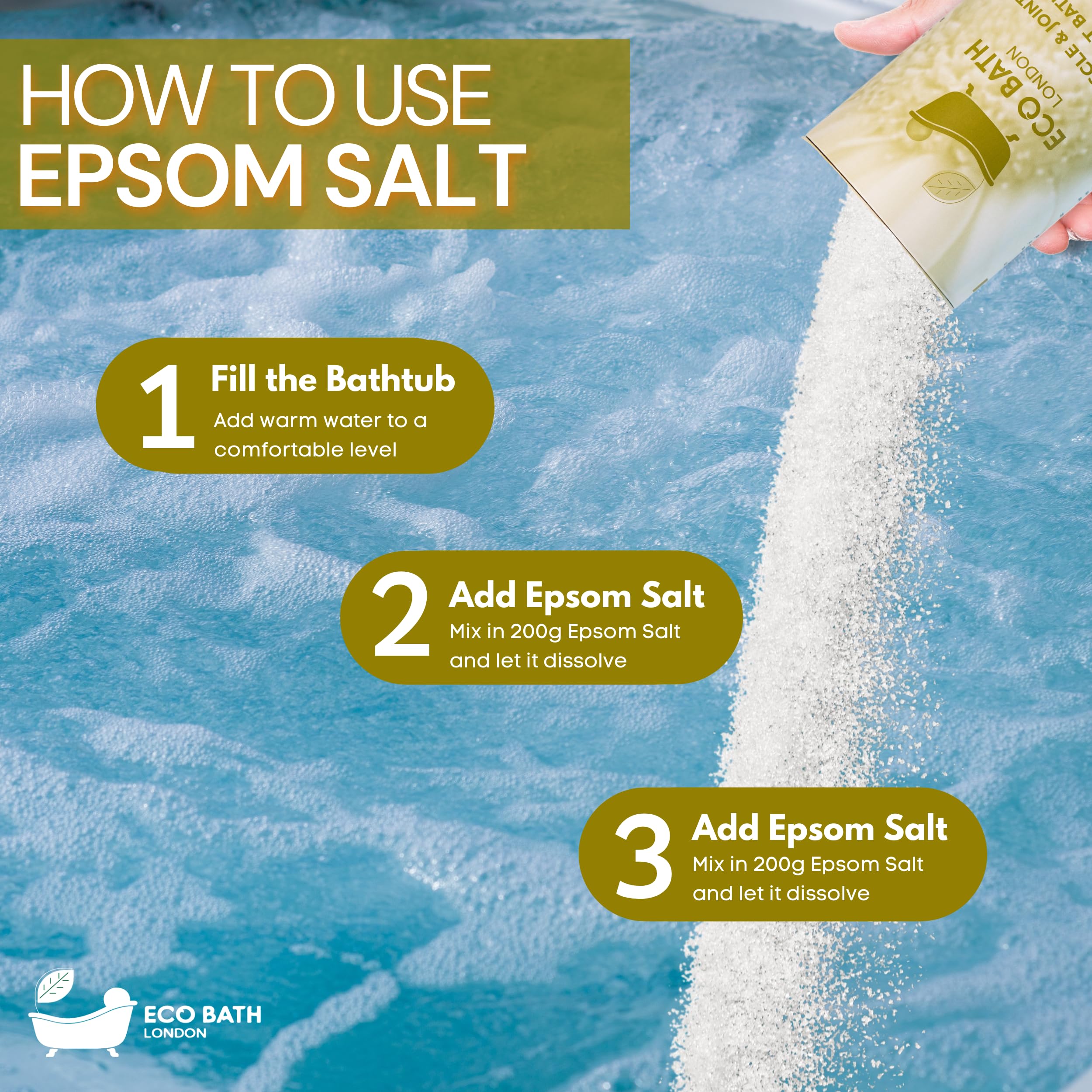 Eco Bath London Epsom Salt Gift Set: Muscle & Joint, Relaxing, and Detox Salts (3 x 250g) 6